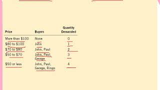 CH 7 Consumer Surplus