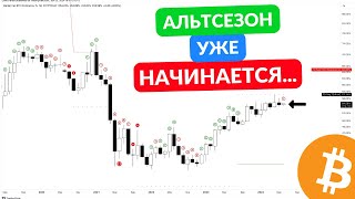 БИТКОИН ВОТ-ВОТ ВЗОРВЕТСЯ!!!