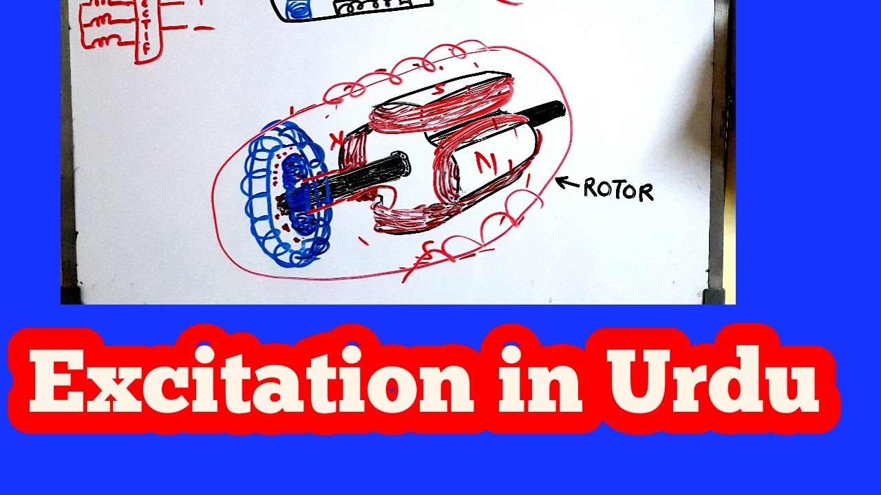 What is Excitation ? Explained in URDU/HINDI. Excitation kya hai