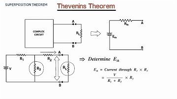 How to Convert Complex Circuit into Simple Circuit Using Thevenin