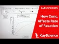 GCSE Chemistry – How Concentration Affects the Rate of Reaction (Collision Theory)
