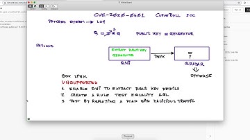 Detecting Curve Ball exploitations in the network CVE-2020-0601