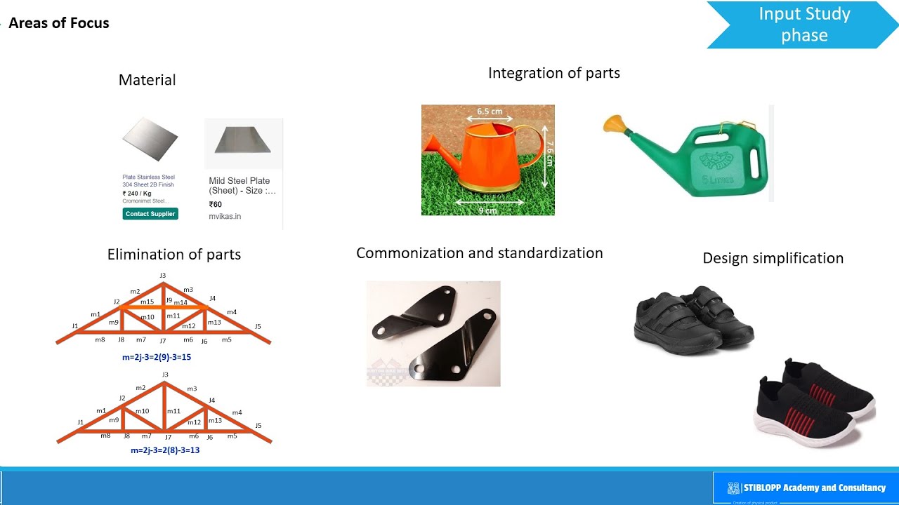 Value engineering-Part2-Case study - YouTube