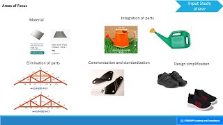 Value engineering-Part2-Case study