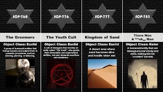 Scp Comparison Scp 751-800 Part 16