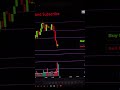 12th October 2022 || Intraday Trade For Wednesday || #intraday #priceaction #shorts