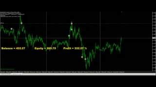 Magelan v.3.0 mart 2012. Active trade profit 346% per month..avi Magelan v.3.0 mart 2012. Active trade profit 346% per month..avi
