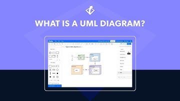 What is UML? Diagramming in the Unified Modeling Language | UML Basics with Gliffy