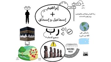 سورة ابراهيم من الآية 35 :42