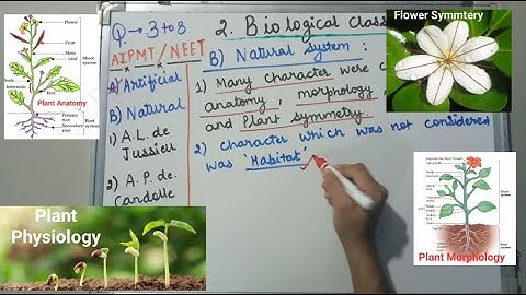 BIOLOGY-NEET-BIOLOGICAL CLASSIFICATION-INTRODUCTION TO NATURAL SYSTEM OF CLASSIFICATION -DETAILED