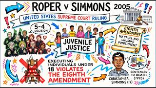 Roper v  Simmons 2005