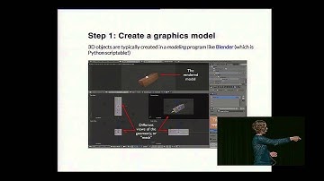 J. Hamrick, P. Battaglia: Games for Science: Creating interactive psyc experiments - PyCon 2014