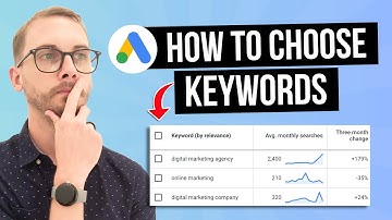How to Choose Keywords for Google Ads (What $400K in Wasted Ad Spend Taught Me)
