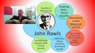 Liberalism: Society, Economy and John Rawls