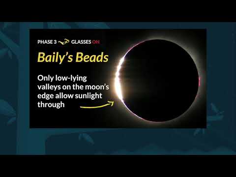 The science behind a total eclipse