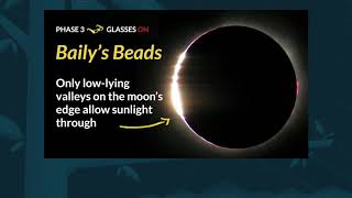 The science behind a total eclipse