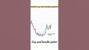 Breakout  cup and handle pattern  price Action stategy #beginner #shortvideo #banknifty #nifty50