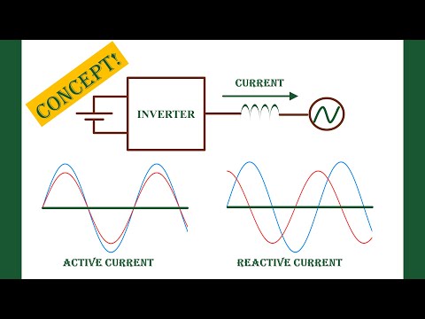 How a grid Inverter is generating Active and Reactive Current? Fundamental Concept explained.
