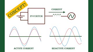 How a grid Inverter is generating Active and Reactive Current? Fundamental Concept explained.