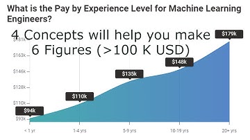 The Math Topics  you need to for learning machine learning