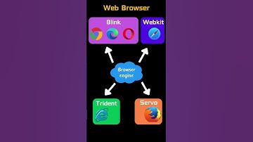 Web Browser Introduction and Core Engine #coding #programming