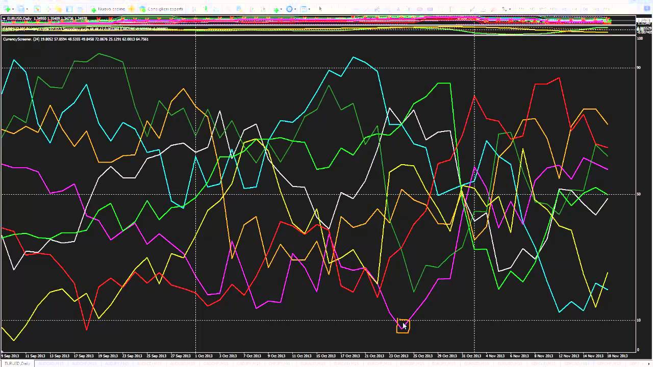 fabry forex