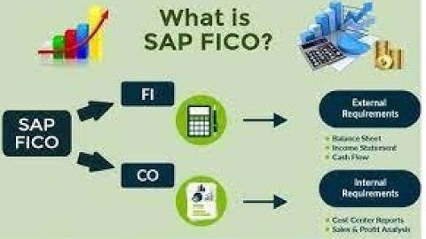 SAP FICO Session 1 :: PROIT KEYS || BEST IT Online Training with the Real time Industry Experts