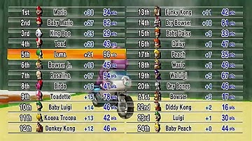 Mario Kart Wii CTGP Revolution - 24 Players Game Mode Beta - Installation + Testing