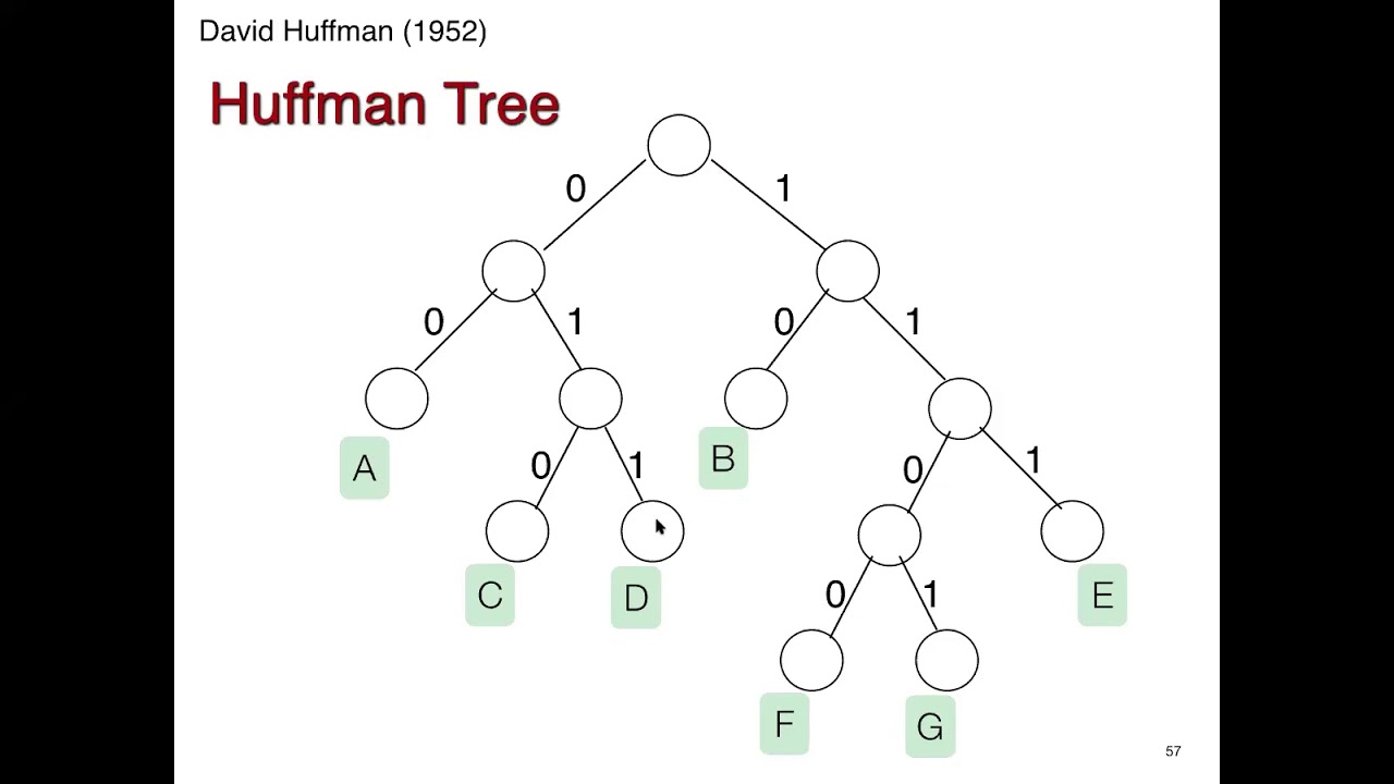 Algo Module10: Greedy Huffmann code - YouTube