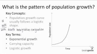 15.1.2 what is the pattern of population growth