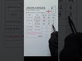 -Jadon SANCHO- Stats, Teams, Goals, Assists.