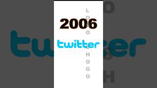 Twitter logo Evolution #twitter #socialmedia Profile
