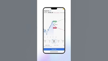 How to Use The Expected Move Chart