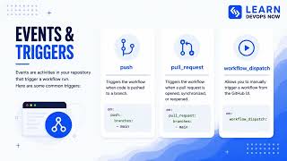 Github Action Fundamentals