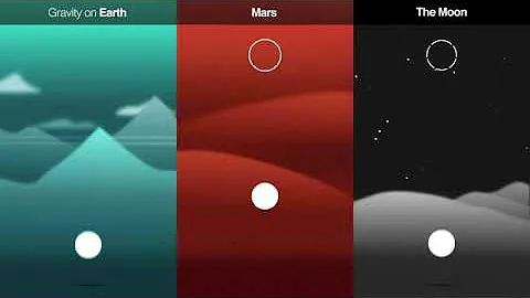 How is gravity different on the Moon and Mars?
