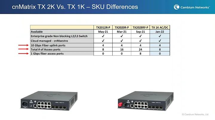 2022 09 28 Microcom Technologies Webinar Featuring Cambium Networks