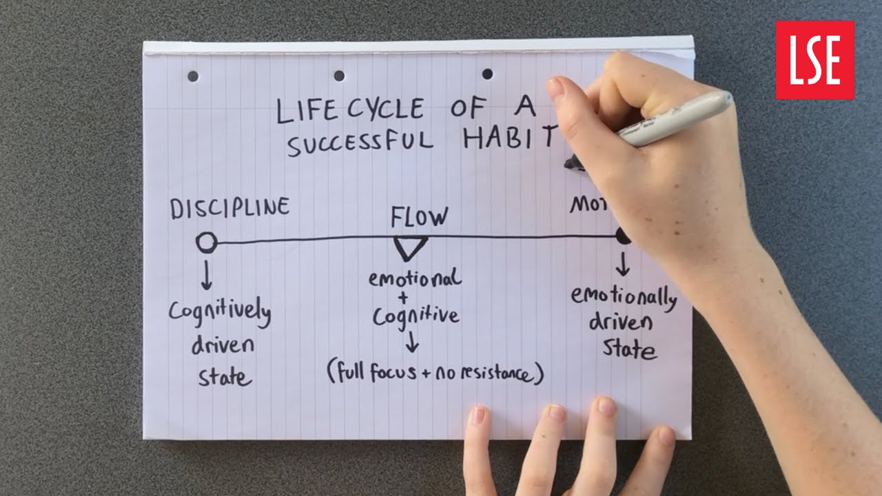 How I Stay Motivated 24/7 YouTube