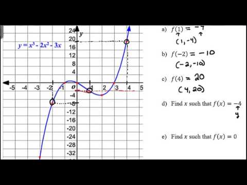 Reviewing Function Notation - 8.2