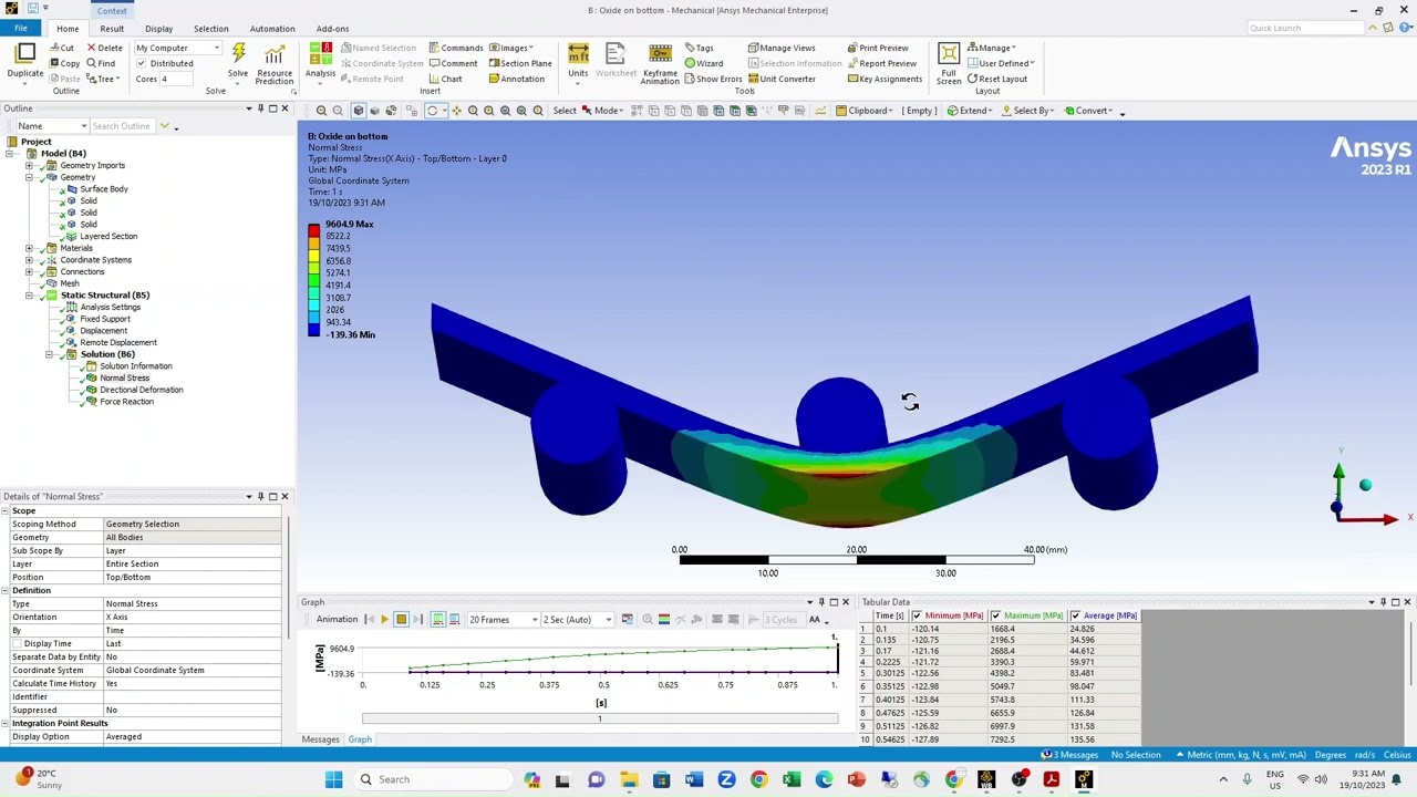 Three point bend simulation