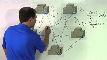 27 Full Mesh Topology