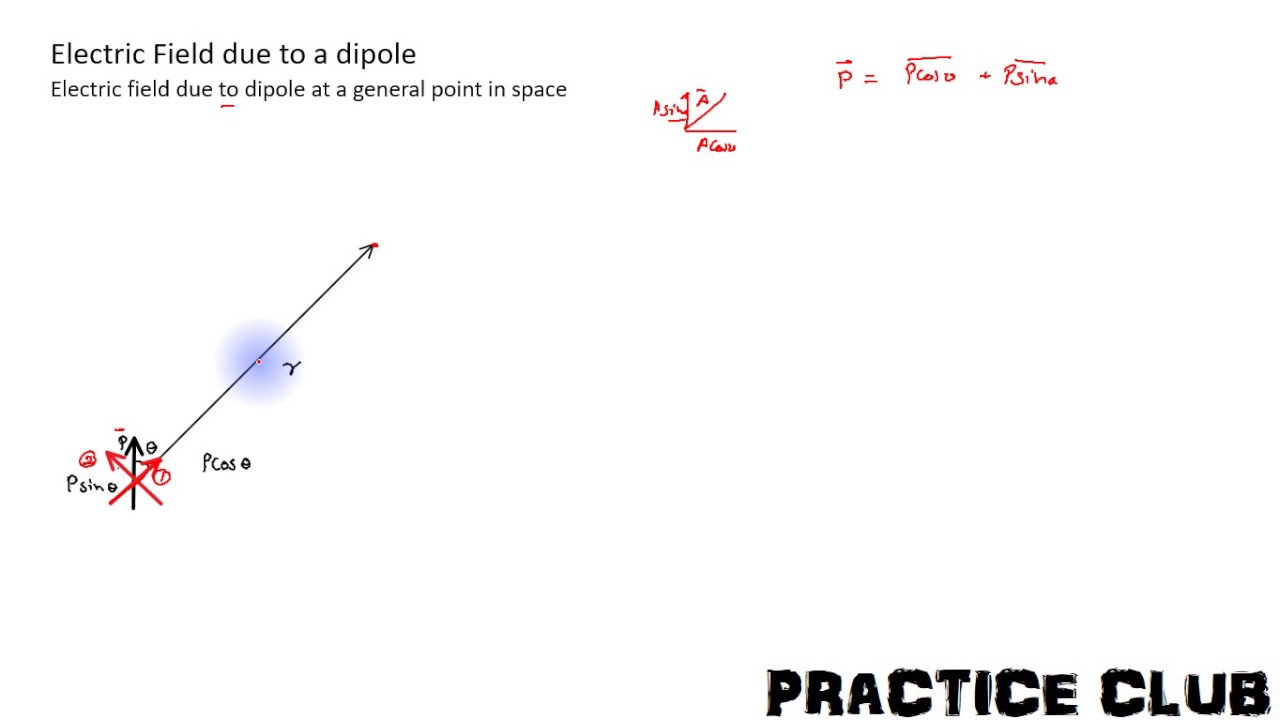 Electric Field at a general point due to a dipole (Lecture 6) - YouTube