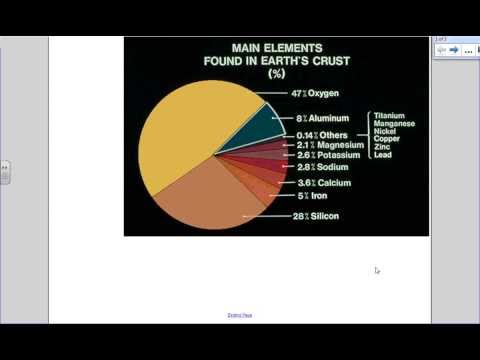 वीडियो: क्या धातु खनिजों से बनी होती है?