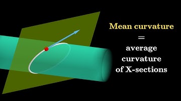 What is "mean" about the mean curvature?