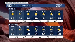 Fire danger this weekend across parts of Arizona