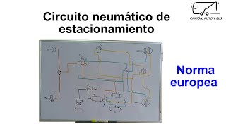 ¿Cómo funciona el freno de aire? | Circuito de estacionamiento europeo