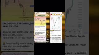 Gold Imbalance Fill Today XAUUSD Price Action Setup Live #xauusd #xauusdlive #trading #forexlive