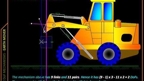 Kinematics Ch01e Decoding Machines