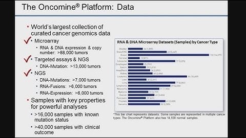 Oncomine® applications for cancer research