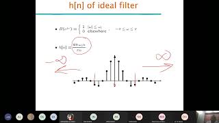 EC 313 Digital Signal Processing Week 6 Lec 2: Properties of Fourier Transform