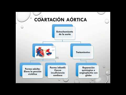 Vídeo: Hipertensión No Controlada Entre Pacientes Con Comorbilidades En África Subsahariana: Protocolo Para Una Revisión Sistemática Y Metaanálisis